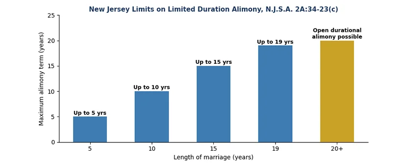 alimony chart