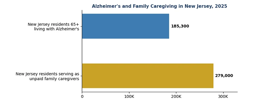 alz chart