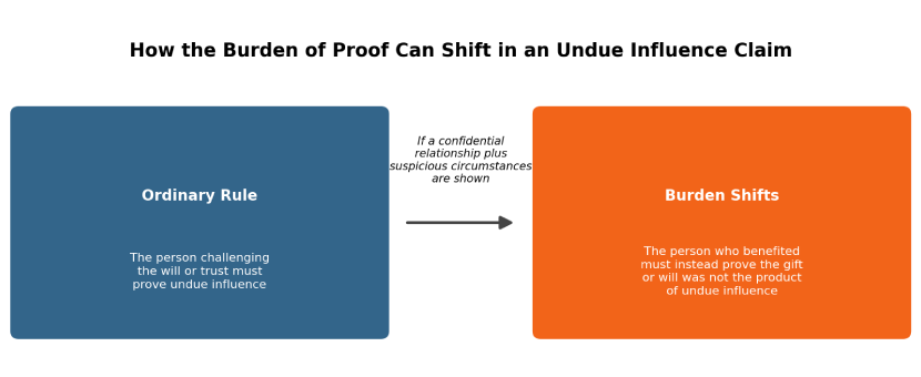 burden-of-proof