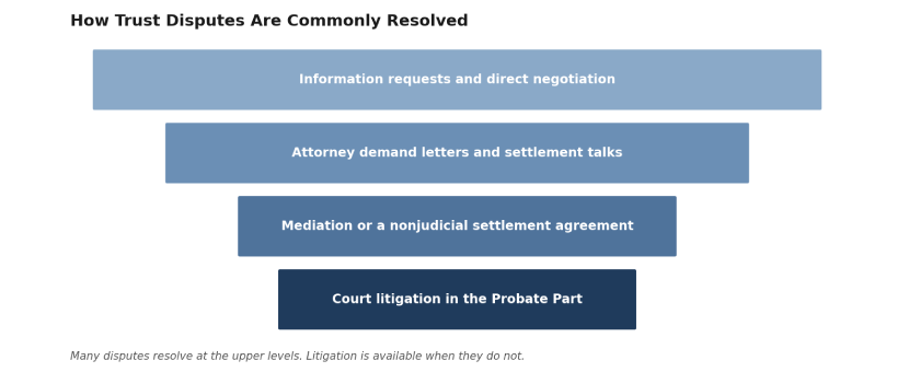 common resolved