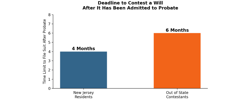 Deadline contest