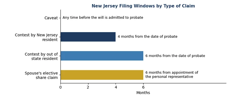 deadline chart