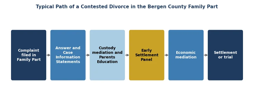 divorce flow