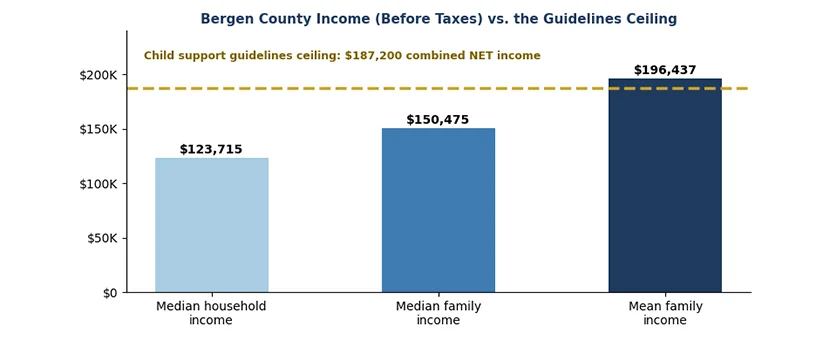 income chart