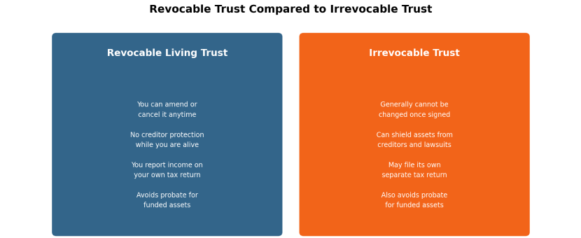 irrevocable trust