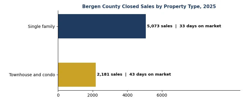 sales chart