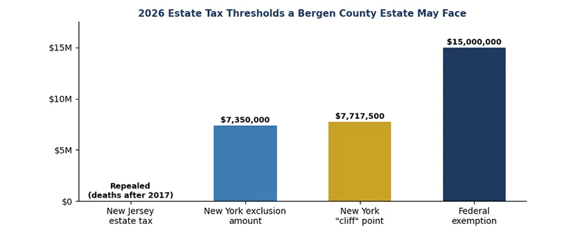 thresholds estate image