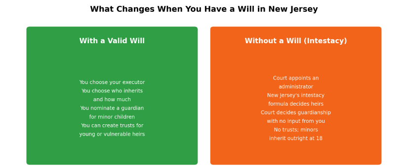 what changes